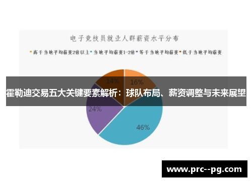 霍勒迪交易五大关键要素解析：球队布局、薪资调整与未来展望
