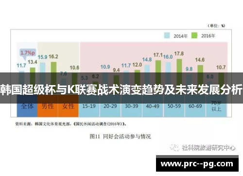 韩国超级杯与K联赛战术演变趋势及未来发展分析 韩国超级杯与K联赛战术演变趋势及未来发展分析