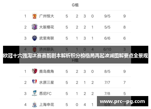 欧冠十六强淘汰赛赛前剧本解析积分榜格局再起波澜图解要点全景观