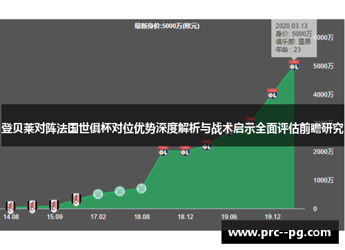 登贝莱对阵法国世俱杯对位优势深度解析与战术启示全面评估前瞻研究