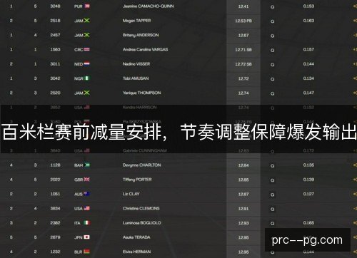 百米栏赛前减量安排，节奏调整保障爆发输出